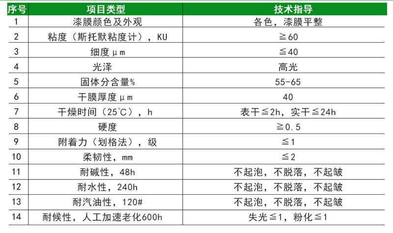 醇酸防銹漆(圖4)