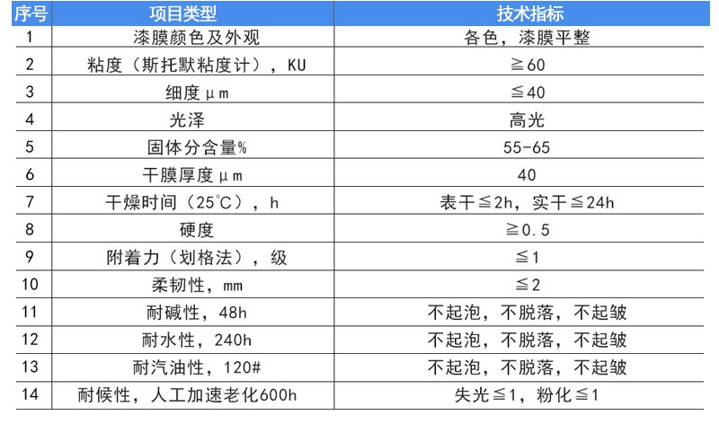 丙烯酸底漆(圖6)