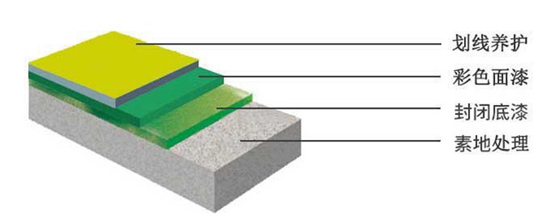 環(huán)氧地坪漆(圖12)